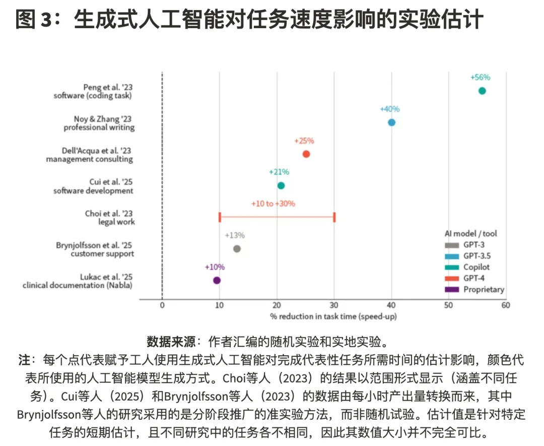 斯坦福新研究：AI尚未冲击就业，但应届生得注意了