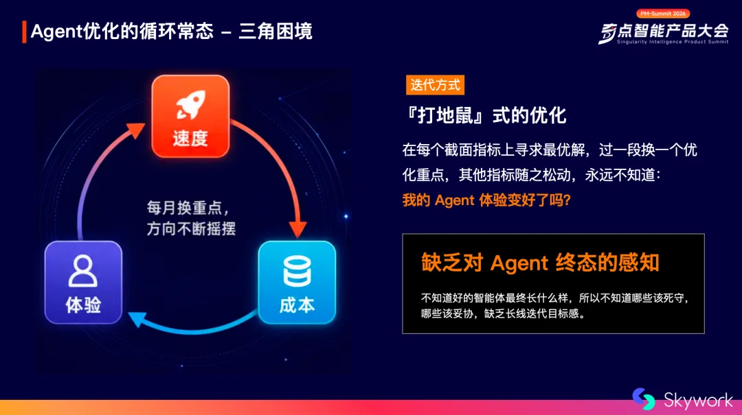 别急着把AI Agent当员工！天工产品总监Phoebe拆解三维度量与六维“实习生”度量框架