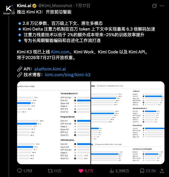 黄仁勋、Kimi K3，与一场即将到来的开源战争。