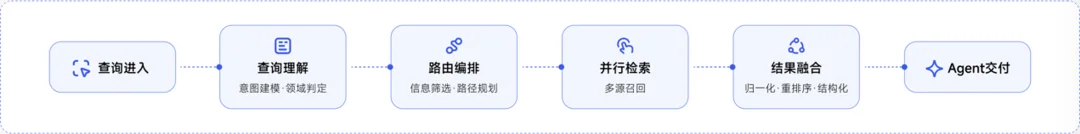 为Agent设计的AI搜索什么样？为什么20万开发者选AnySearch
