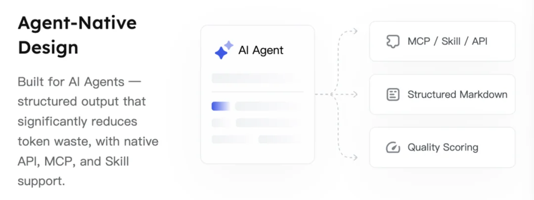 为Agent设计的AI搜索什么样？为什么20万开发者选AnySearch