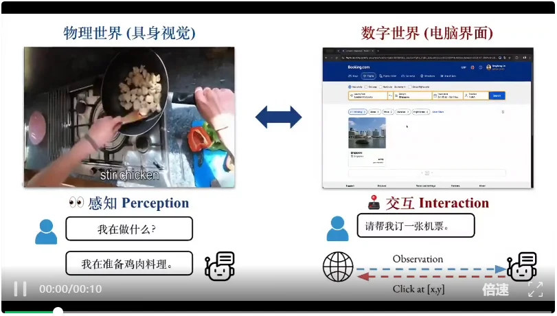 独家｜牛津博士后林庆泓加入世界模型创企Video Rebirth，探索多模态智能体