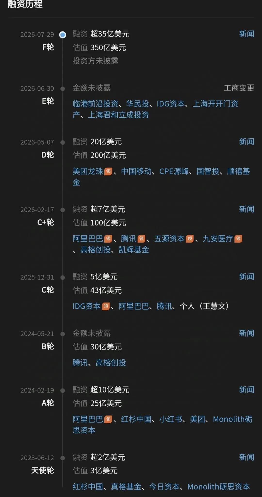 刚刚,月之暗面被曝又融237亿!