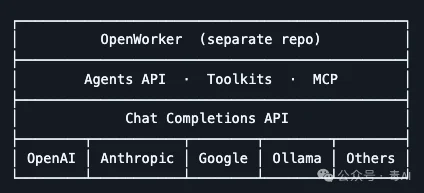 吴恩达发了个免费「AI同事」，我让它替我干了一天活
