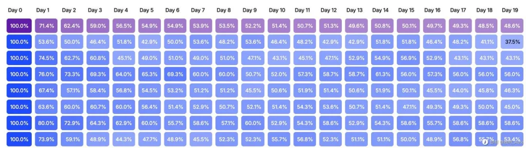 GitHub Trending 第一，70% 留存，ego lite 重新定义了 AI 浏览器