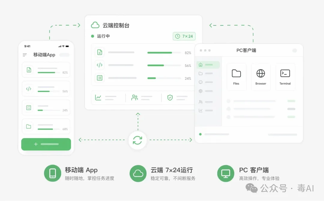 实测美团CatPaw：这只猫爪，抓得还算稳
