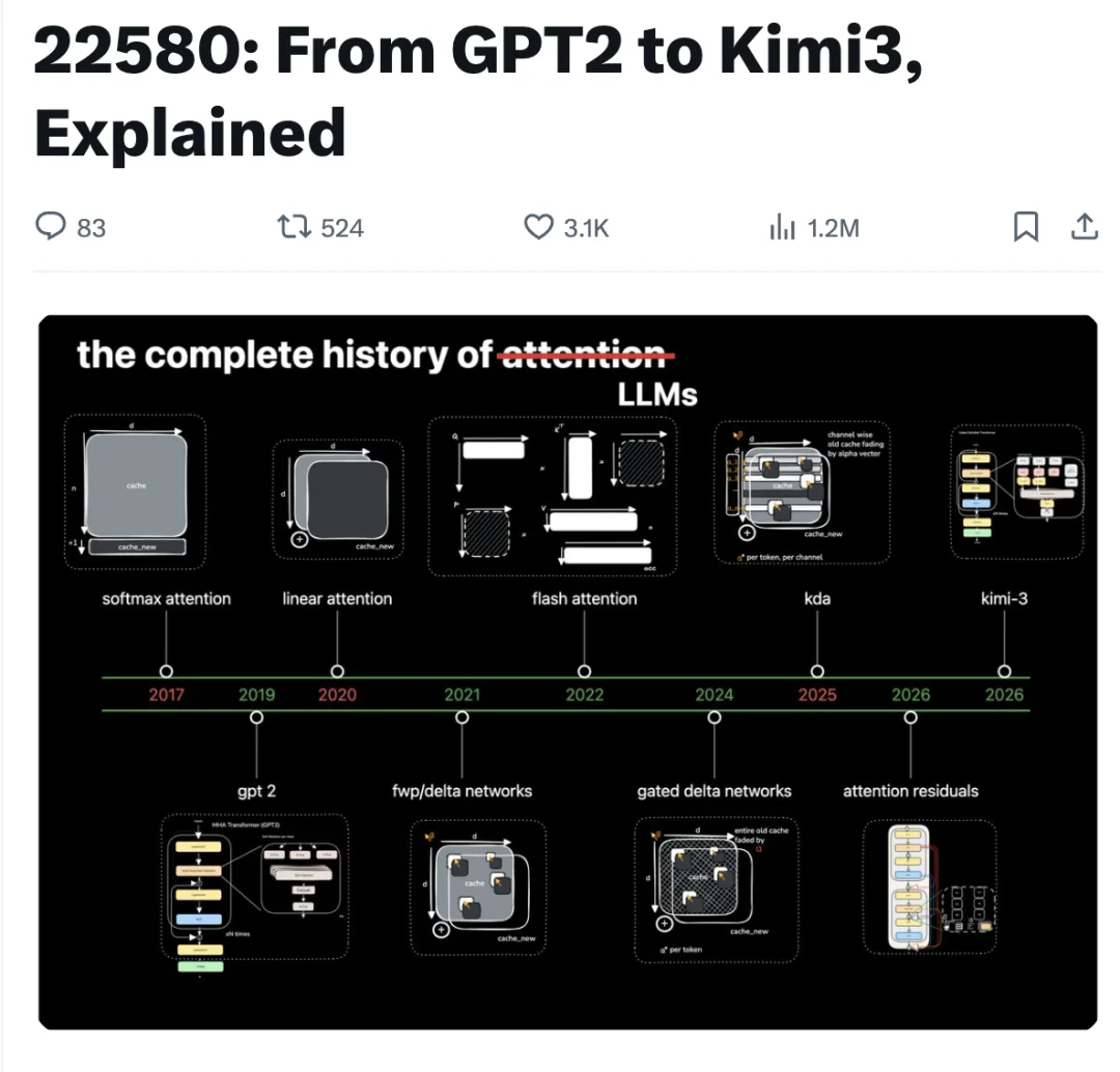 Kimi K3竟是GPT-2的22580倍，博主「肝」48小时发现：七年进化大模型不只是参数暴涨
