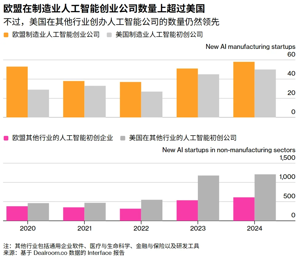 速递｜工业AI公司Cognite：31亿美元被施耐德收购800人团队并入Aveva
