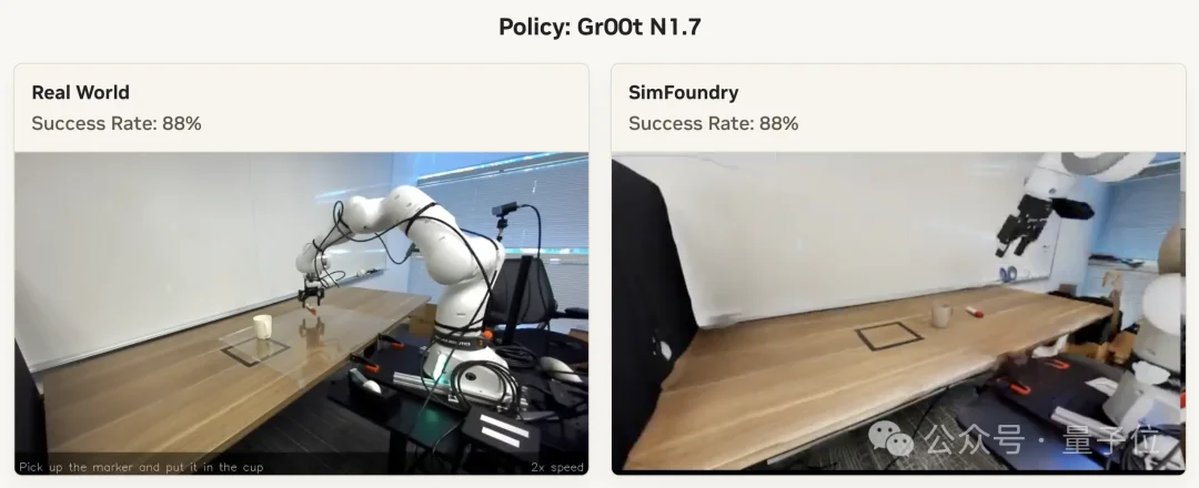 李飞飞署名具身新论文：Sim2Real烧不起，Real2Sim量大管饱