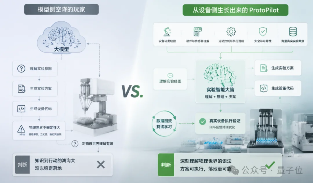 黄仁勋说的Physical AI，被这家中国跨界选手带进了生命科学实验室