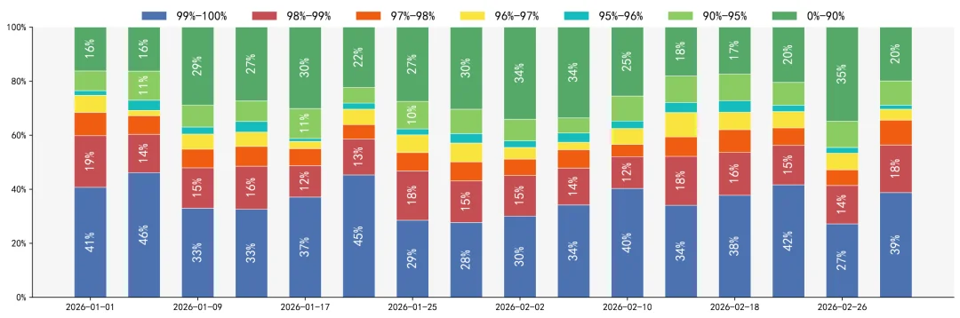 “接力跑”盘活全国算力，PD分离终于破局：延迟砍半、成本直降近40%！