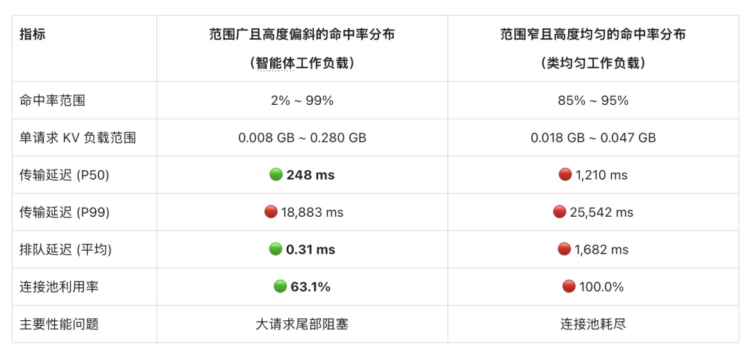 “接力跑”盘活全国算力，PD分离终于破局：延迟砍半、成本直降近40%！