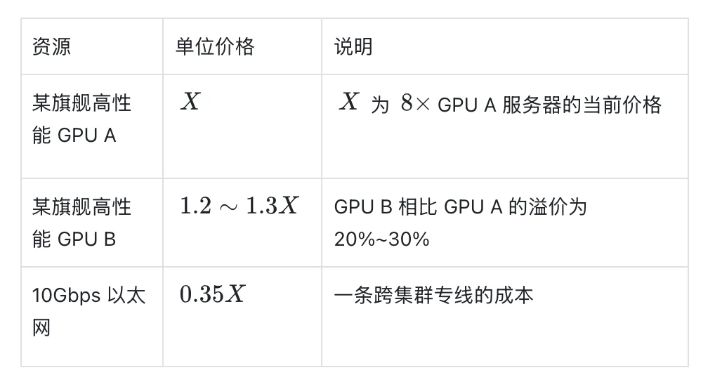 “接力跑”盘活全国算力，PD分离终于破局：延迟砍半、成本直降近40%！