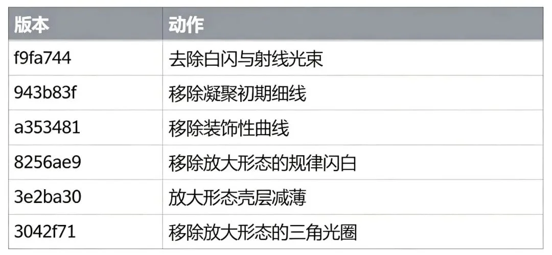 我们用 Kimi K3 搓了一颗火影螺旋丸,只花 129 元就顶一个前端团队?