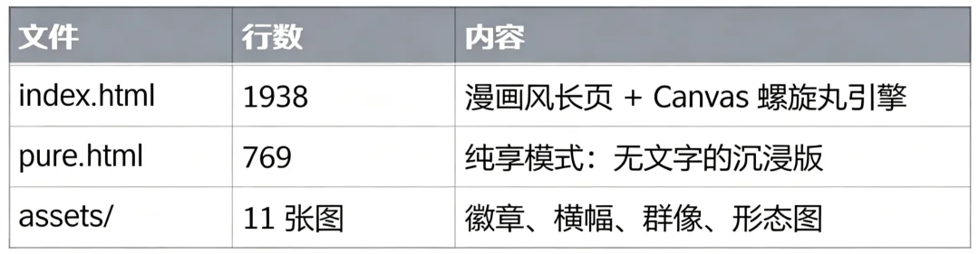 我们用 Kimi K3 搓了一颗火影螺旋丸,只花 129 元就顶一个前端团队?