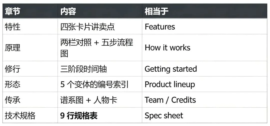我们用 Kimi K3 搓了一颗火影螺旋丸,只花 129 元就顶一个前端团队?