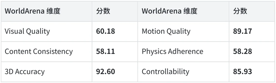 神秘黑马-莫刻机器人冲榜WorldArena,仅32张真武810E封神