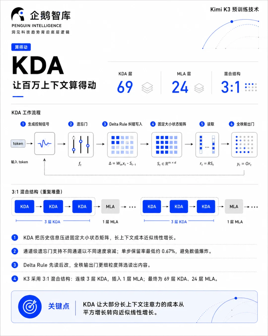 一文读懂Kimi K3 预训练｜3T模型，不再是魔法