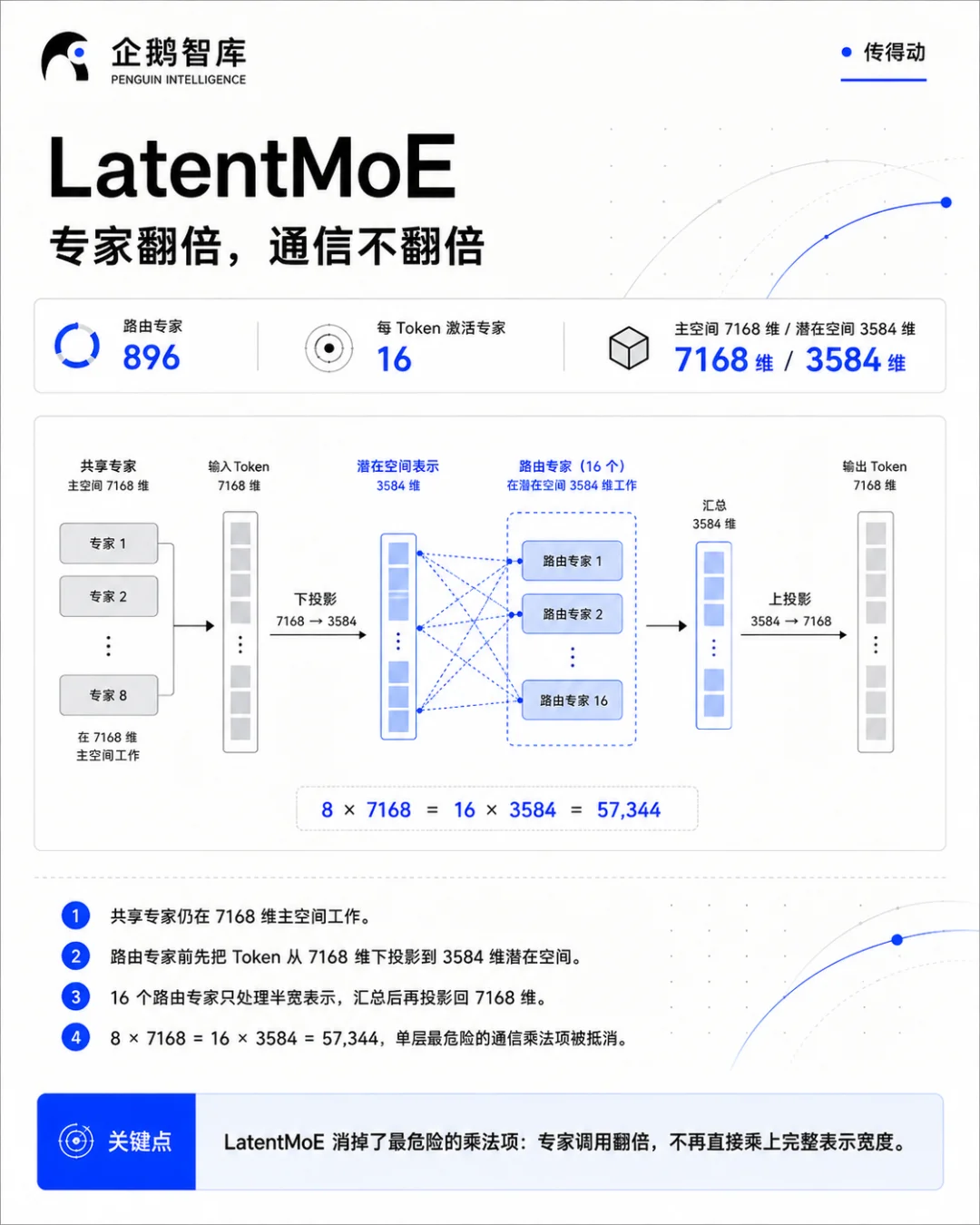 一文读懂Kimi K3 预训练｜3T模型，不再是魔法
