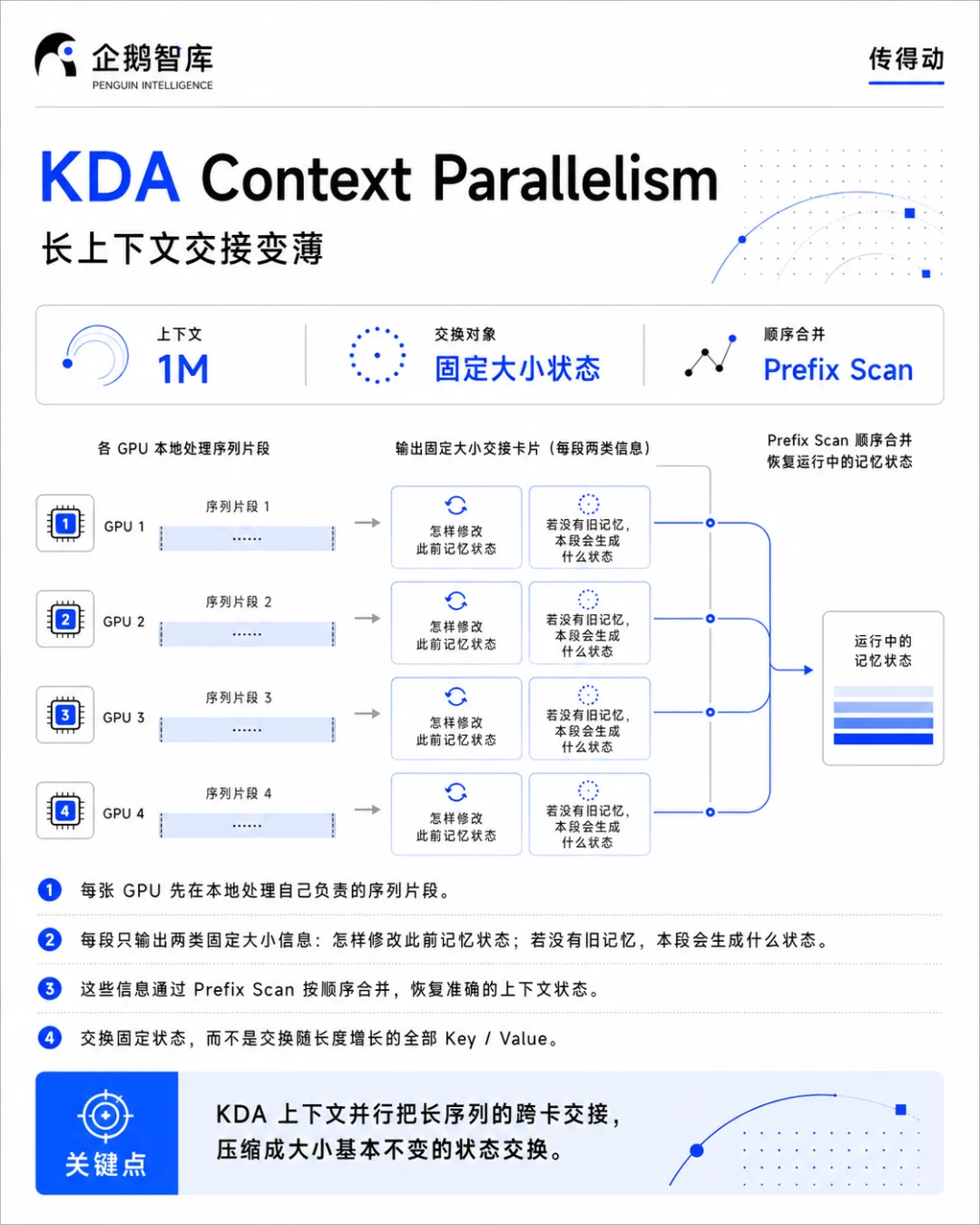 一文读懂Kimi K3 预训练｜3T模型，不再是魔法