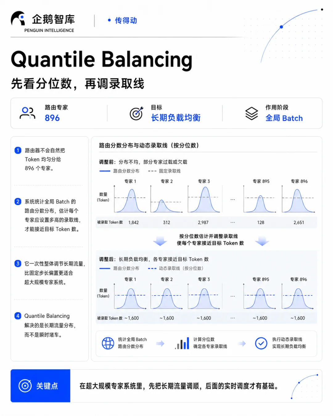 一文读懂Kimi K3 预训练｜3T模型，不再是魔法