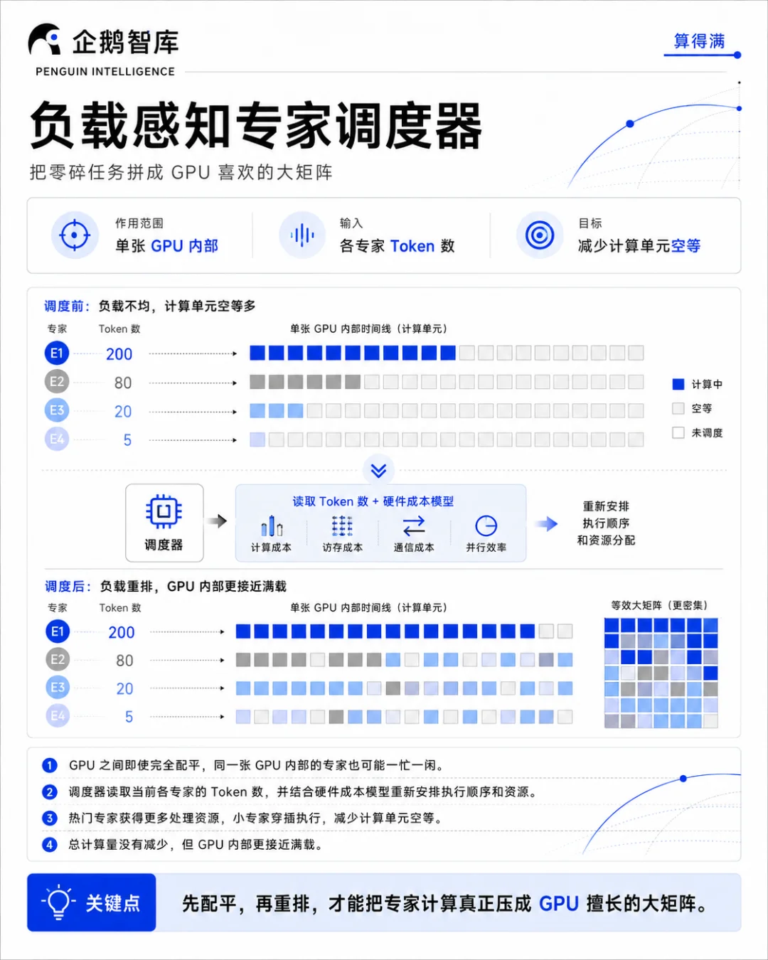 一文读懂Kimi K3 预训练｜3T模型，不再是魔法