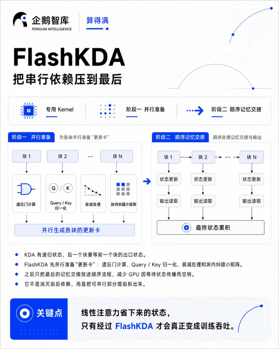 一文读懂Kimi K3 预训练｜3T模型，不再是魔法