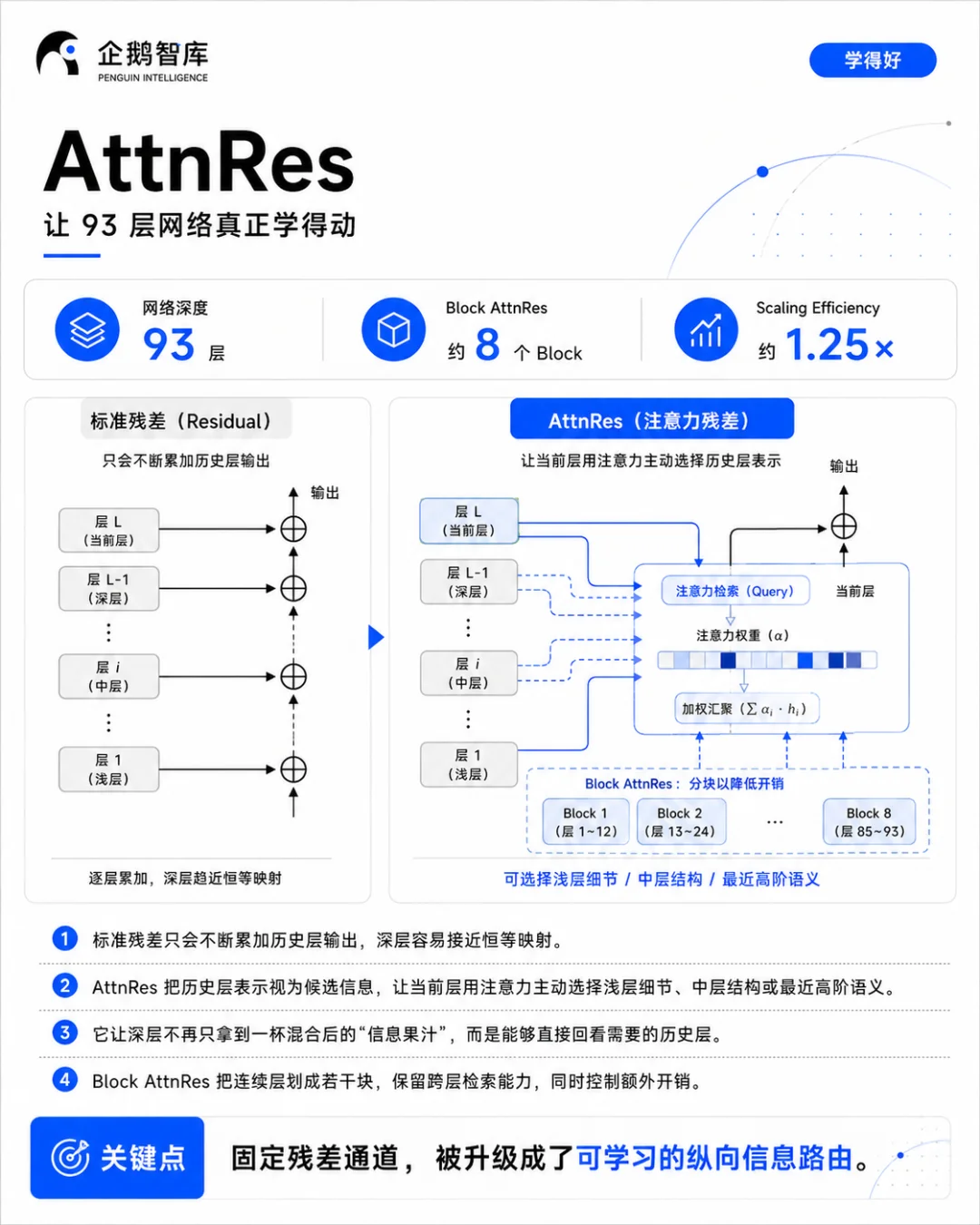一文读懂Kimi K3 预训练｜3T模型，不再是魔法