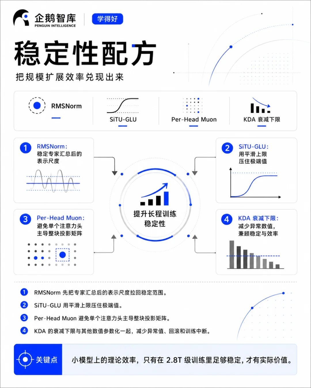 一文读懂Kimi K3 预训练｜3T模型，不再是魔法