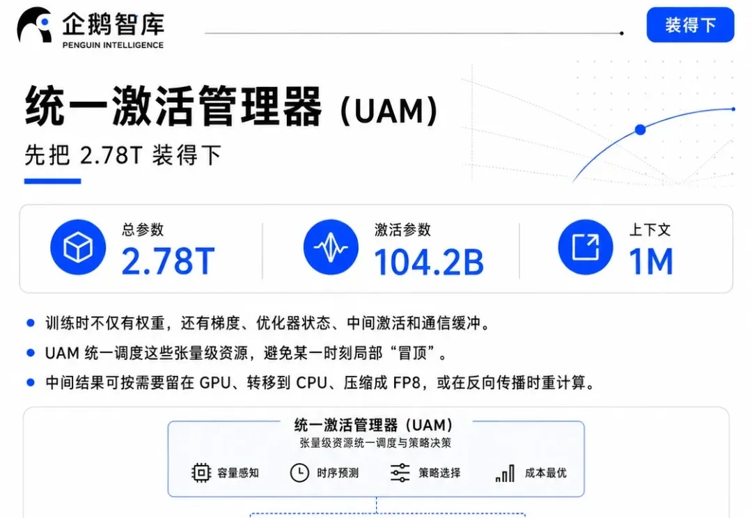 一文读懂Kimi K3 预训练｜3T模型，不再是魔法
