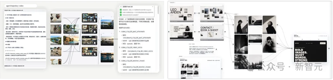 模型变强没有用,创作仍然碎片化!面向长程多模态创作的开放式Harness