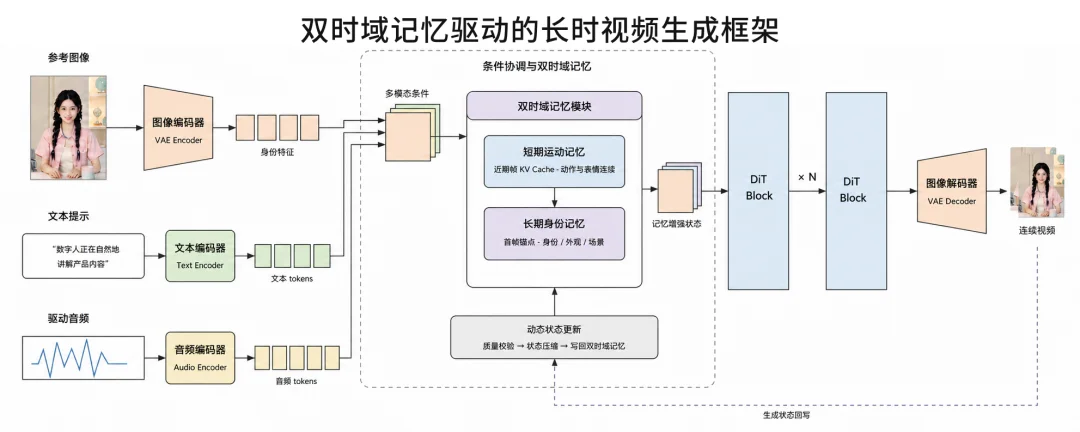 讯飞首发实时生成技术！像真人主播一样临场应变，表情动作实时刷新