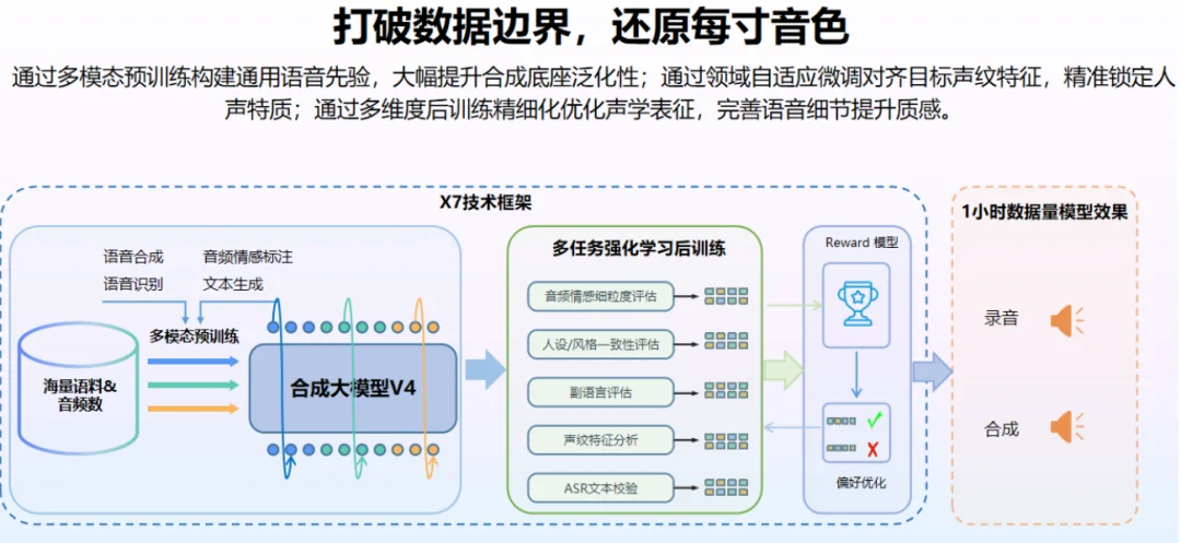 讯飞首发实时生成技术！像真人主播一样临场应变，表情动作实时刷新
