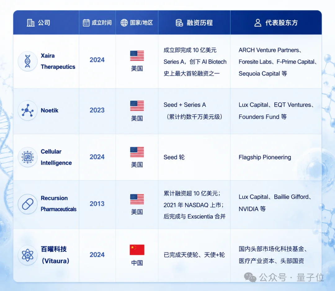 从LLM到JEPA，中国团队正在把“世界模型”搬进细胞内部