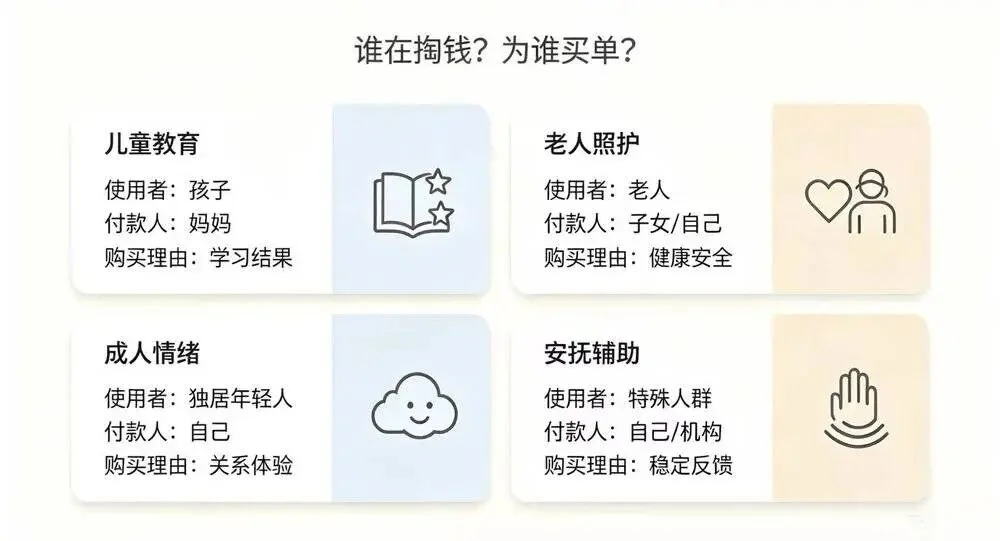大多数陪伴机器人会死在第30天|虎嗅 AI 100闭门会
