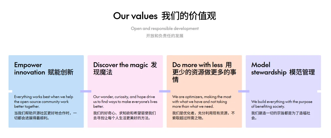 AI新云公司 Together AI完成8亿美元C轮融资,估值飙升至83亿美元丨News