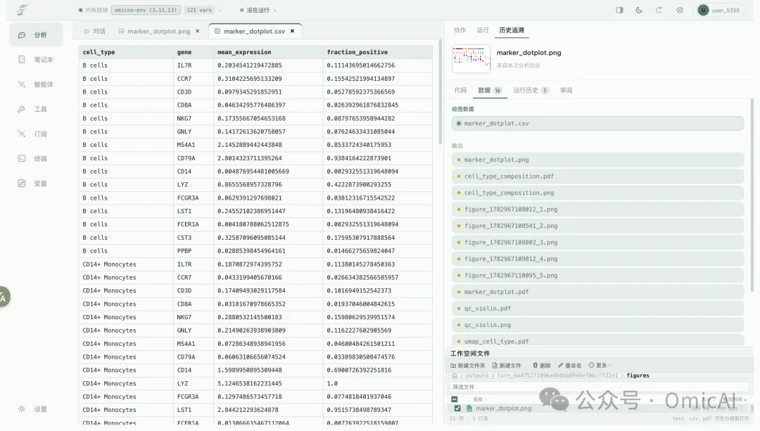 OmicOS Science 正式发布｜国产大模型与AI4S的时代来临