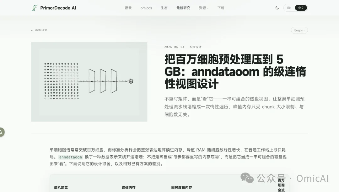 OmicOS Science 正式发布｜国产大模型与AI4S的时代来临