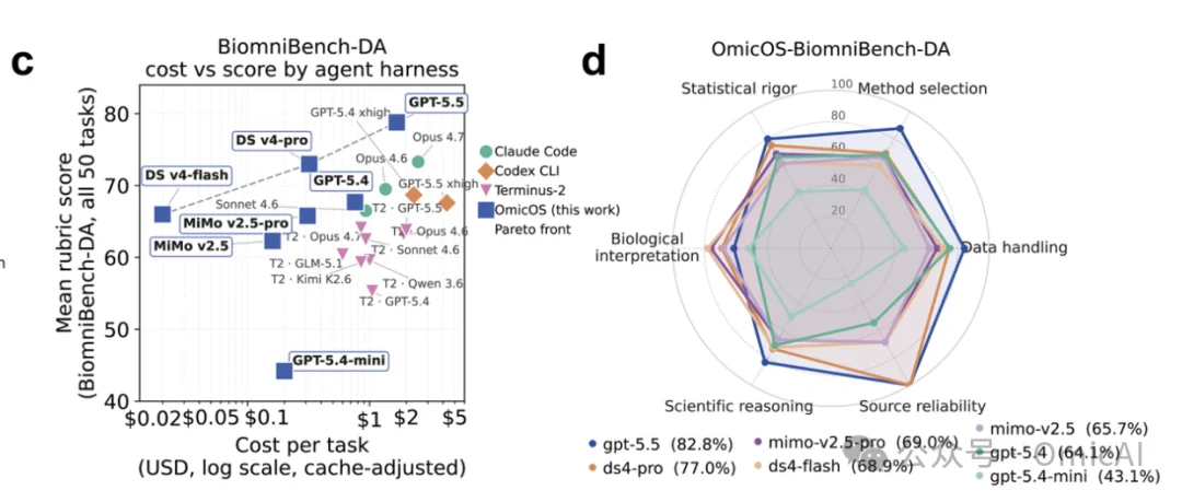 OmicOS Science 正式发布｜国产大模型与AI4S的时代来临