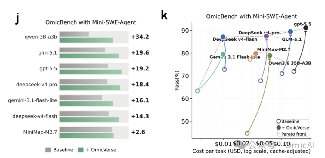 OmicOS Science 正式发布｜国产大模型与AI4S的时代来临