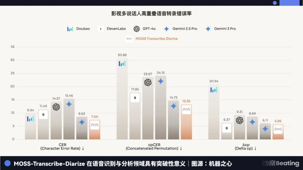 AI天才为什么回流大厂
