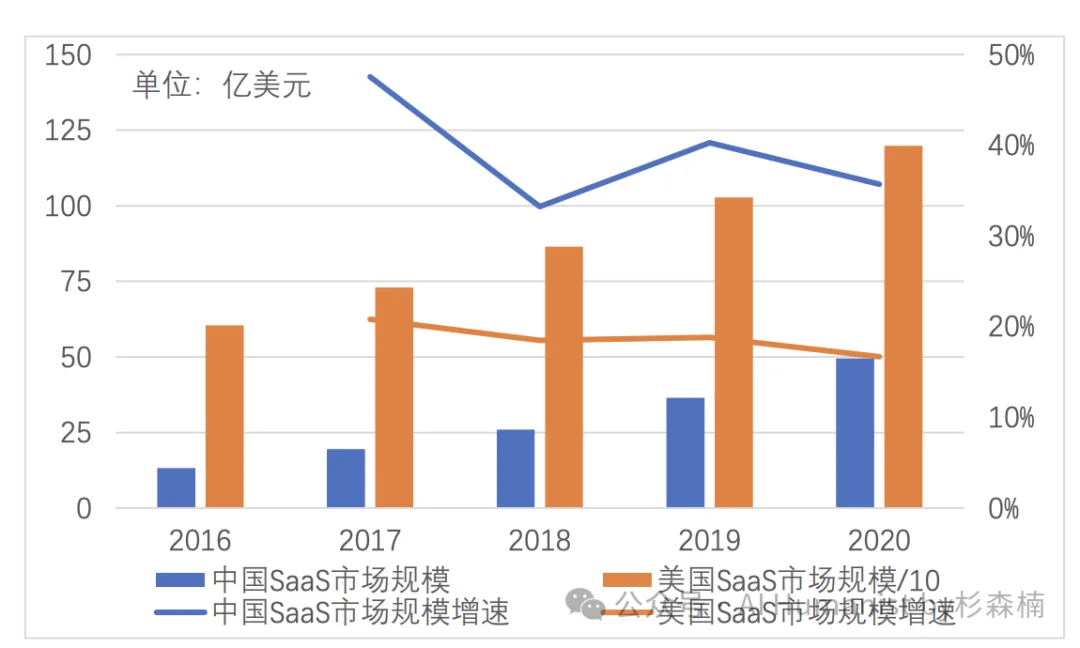 万字解读 FDE 为什么在中国是扯淡的
