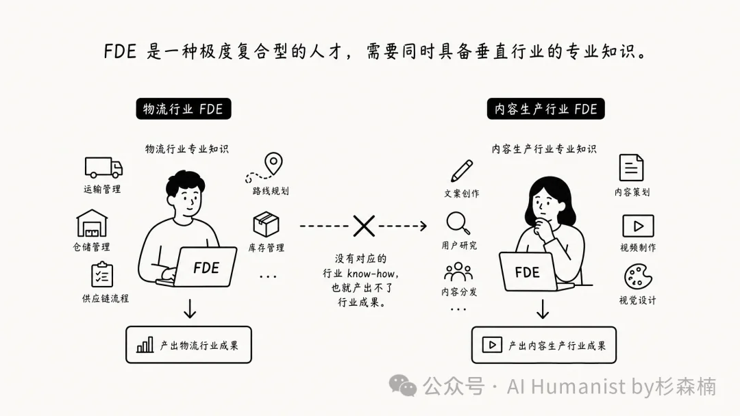 万字解读 FDE 为什么在中国是扯淡的
