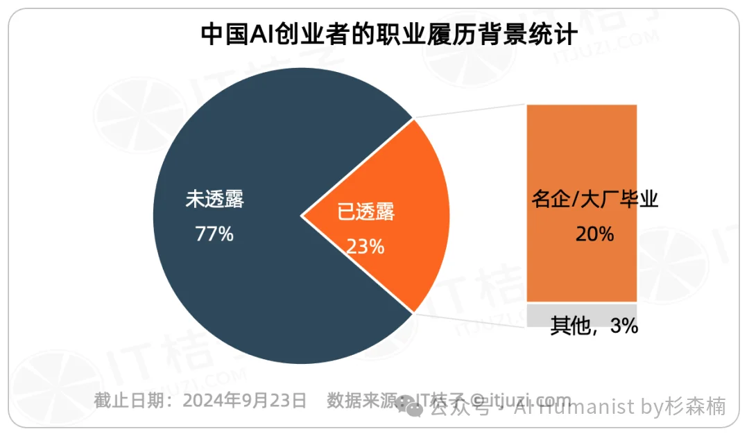 万字解读 FDE 为什么在中国是扯淡的