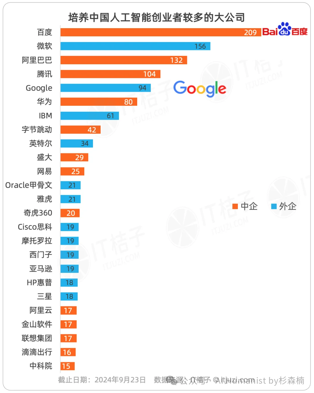 万字解读 FDE 为什么在中国是扯淡的