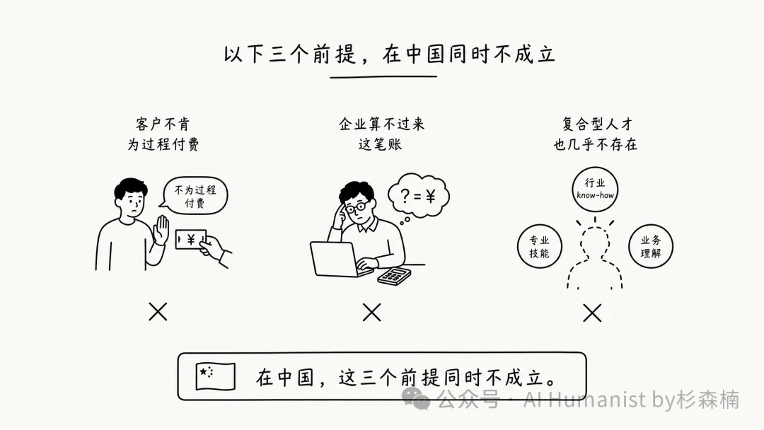 万字解读 FDE 为什么在中国是扯淡的