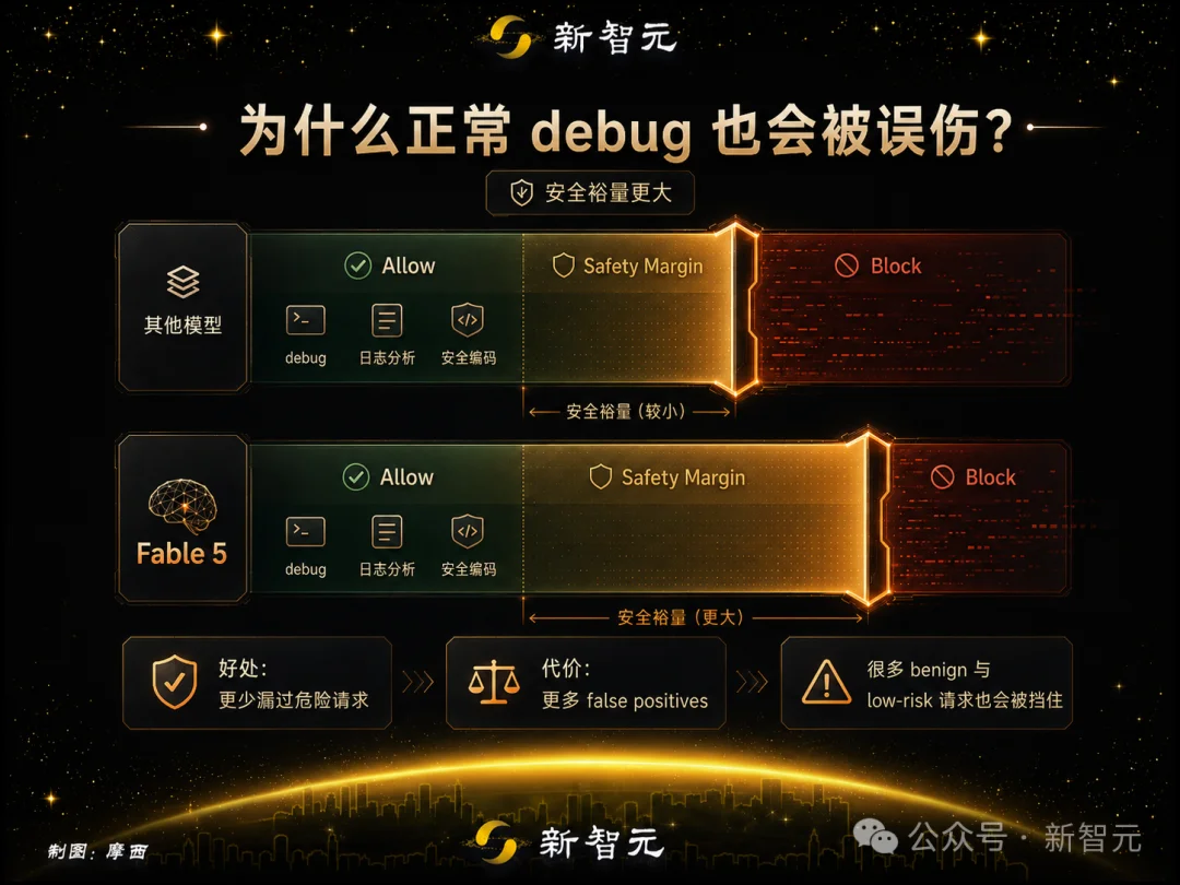 Anthropic造了套AI越狱「刑法」!你的请求,四种死法
