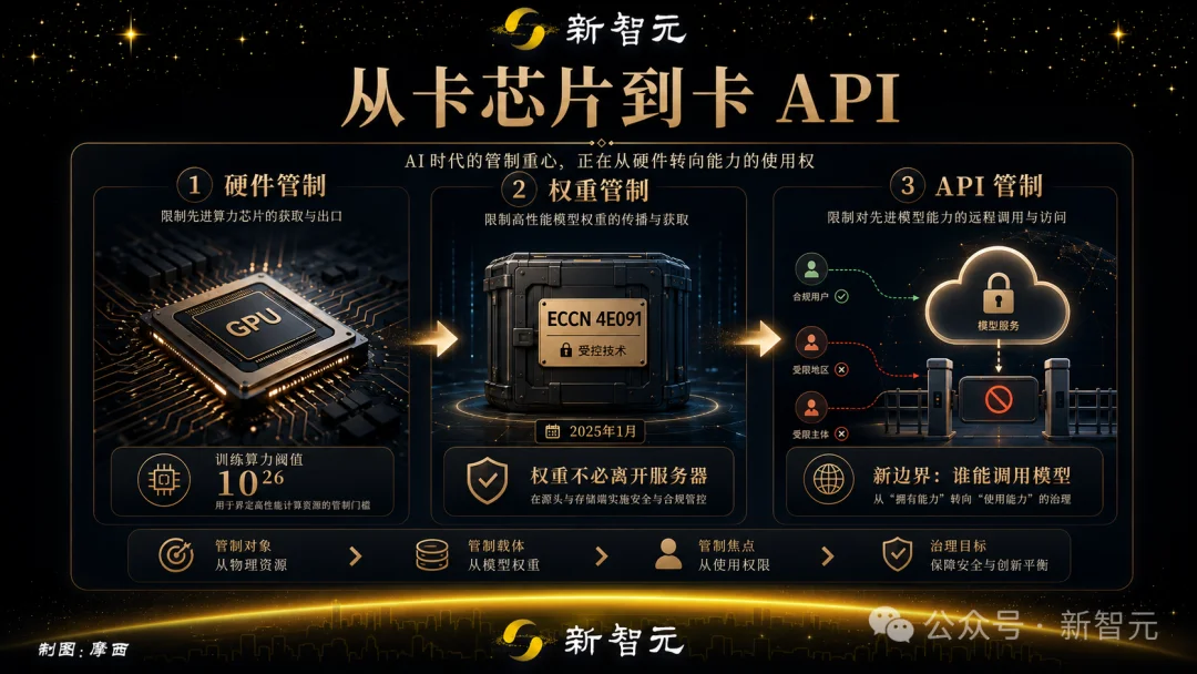 Anthropic造了套AI越狱「刑法」!你的请求,四种死法