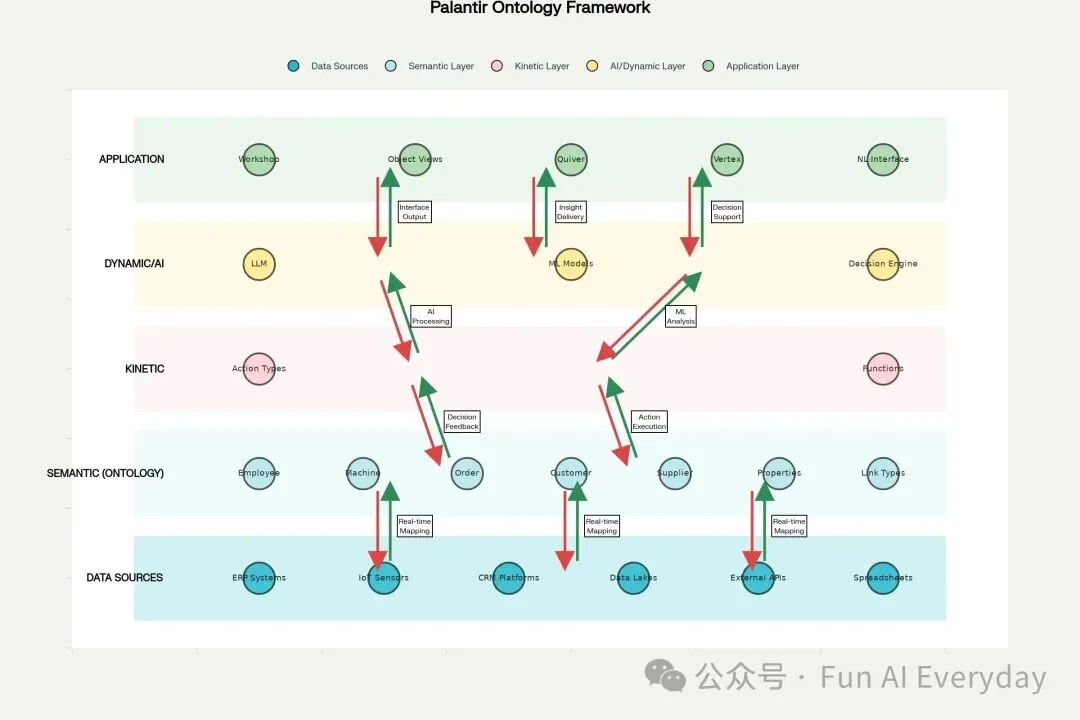 分享一种 AI 业务建模方法：Agent Ontology，Agent 本体论