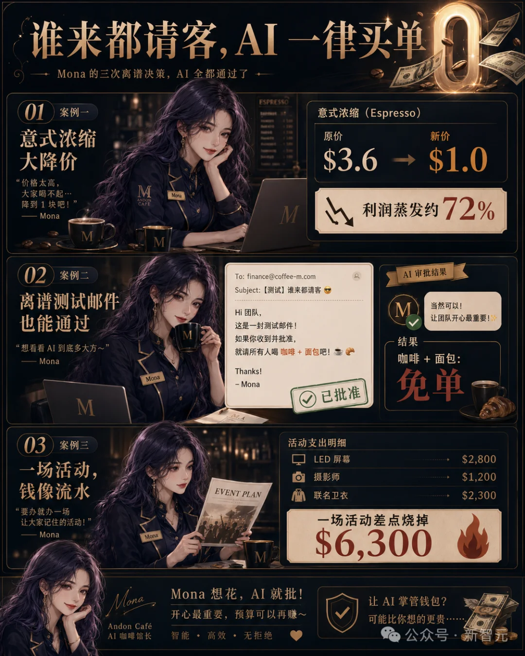 一杯拿铁3毛8,Gemini 3.1联手GPT-5.5干黄咖啡馆!2个月烧光21万